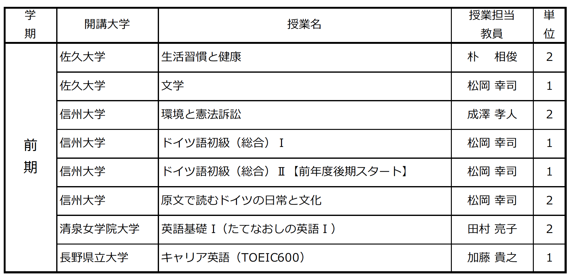 2024zenki.png