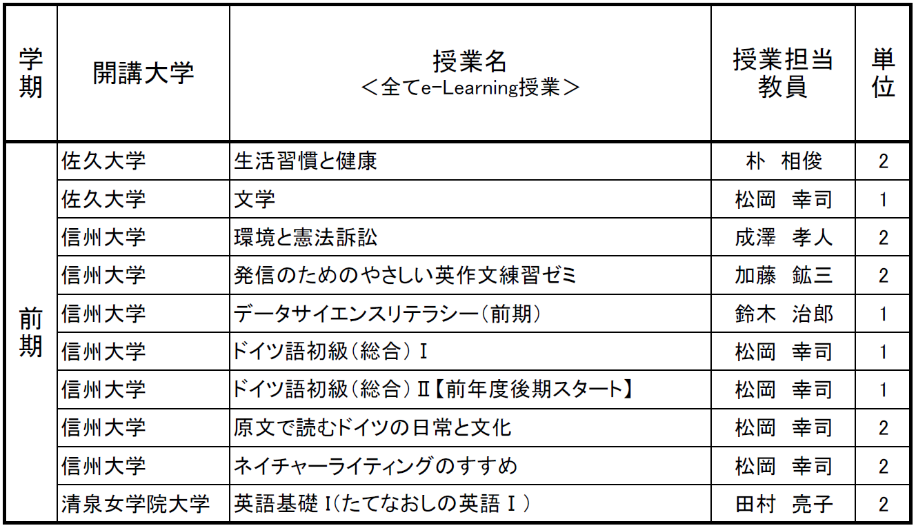 R5前期授業一覧.png